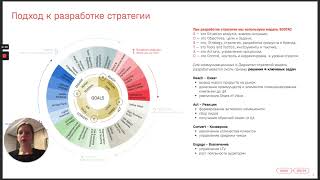Кому нужна Digital-стратегия? — Анастасия Обжорина.
