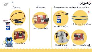 Playto labs - Magical Robot