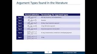 Belief functions for safety arguments confidence estimation: A comparative study-Yassir Idmessaoud, Didier Dubois and Jérémie Guiochet