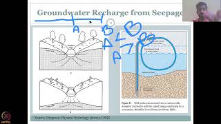 Lecture 29: Groundwater recharge and discharge Part - 4