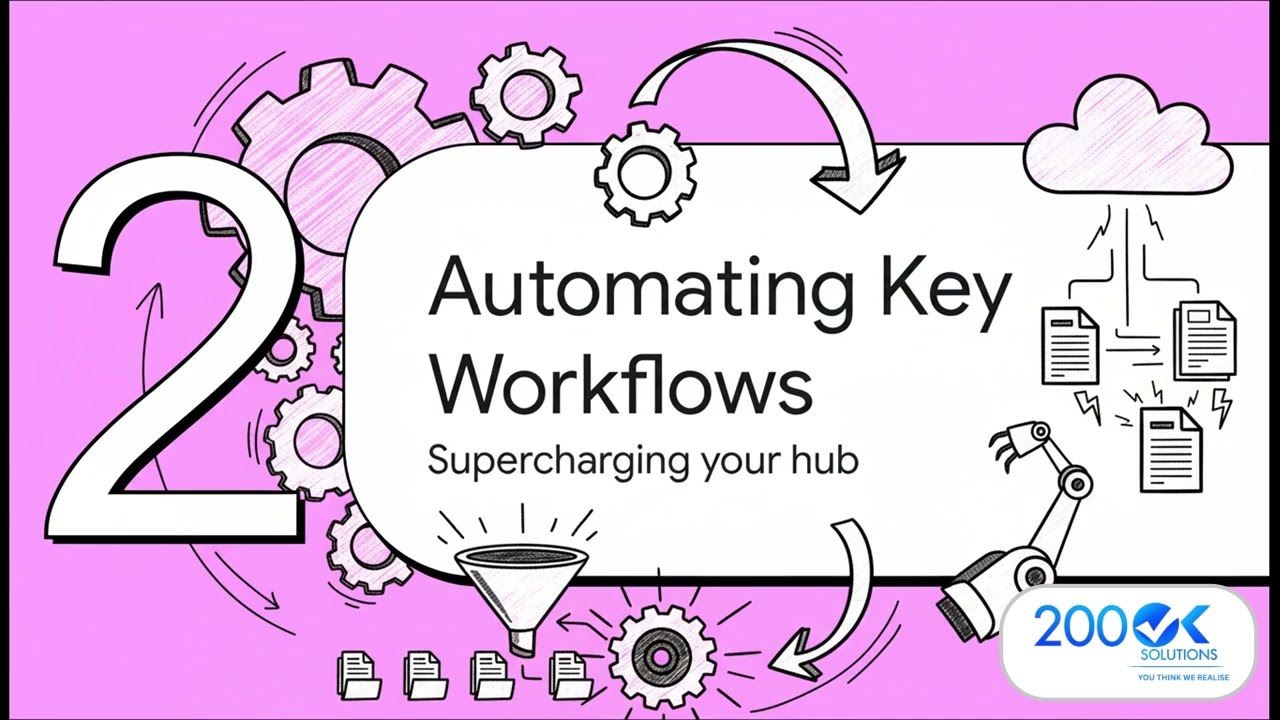 The Complete Guide to Cloud Based Document Management From Setup to Automation