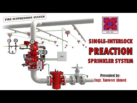 What is difference between NFPA 13 13R and 13D in Urdu Hindi