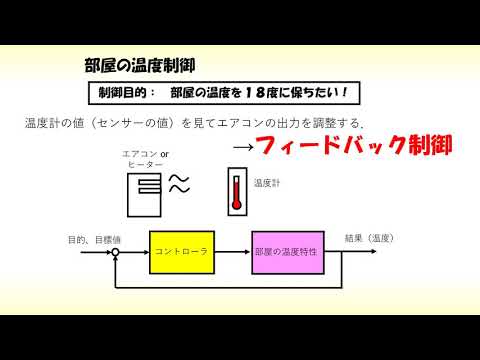 工学部　情報電気工学科　研究室公開動画１２（2021）