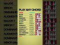 Piano Chord Cheat Sheet 🎹📝 #Shorts