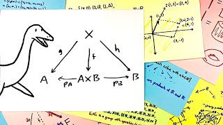 (Co)Products: motivating category theory