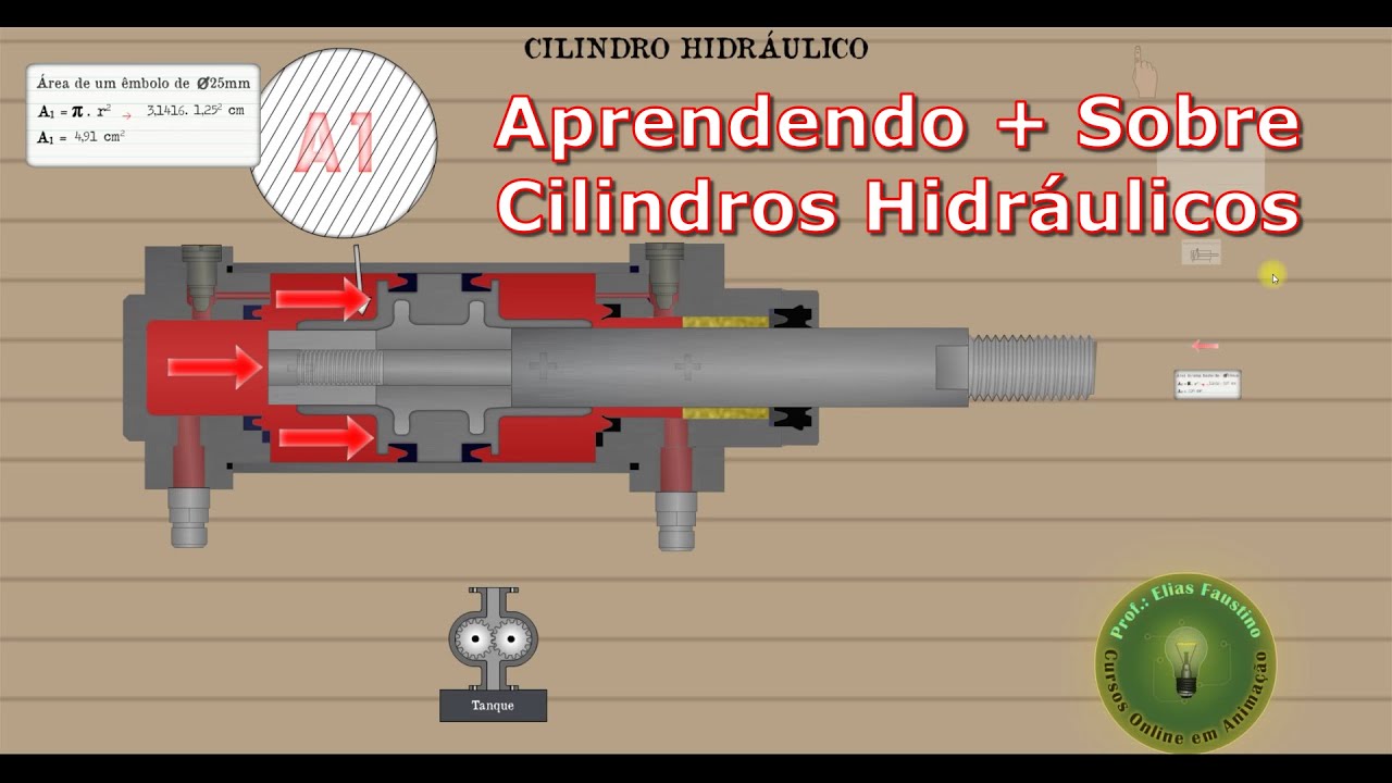 Aprendendo Mais Sobre Cilindros Hidráulicos
