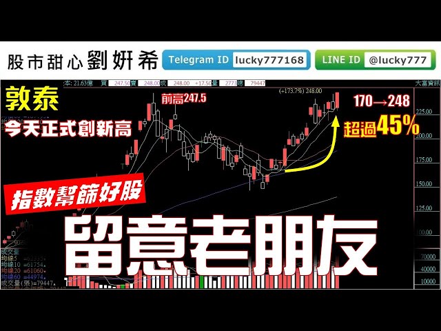 0609廣播題目【股市甜心　劉&#23032;希】指數幫您篩好股，敦泰、致新、金居強恆強，這檔老朋友要注意