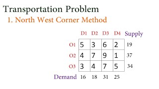 North West Corner Method | Transportation Problem | Operation Research | (TYBSC Mathematics) |