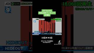 【独自調査】1月に1番再生された曲はどれ？JO1 Spotify再生回数ランキング1月編！ #jo1