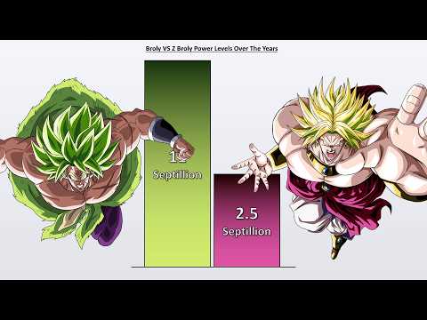 Broly VS Xeno Broly Power Levels 🔥 (Dragon Ball Power Levels)