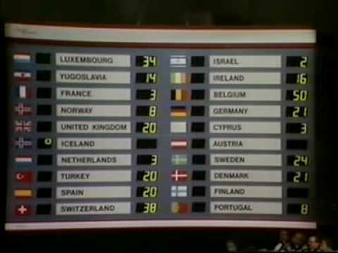 Eurovision 1986 - Voting Part 2/5
