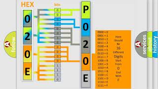dtc p020e interpretation