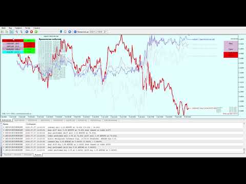 Video Insured Currency Basket