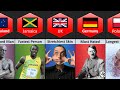 People World Records From Different Countries