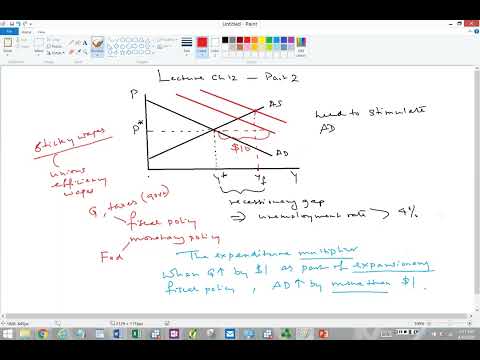 Macroeconomics Lecture Chapter 12 The Keynesian Perspective   Part 2