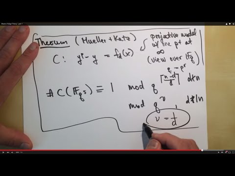 Bizarro Hodge Theory part 1