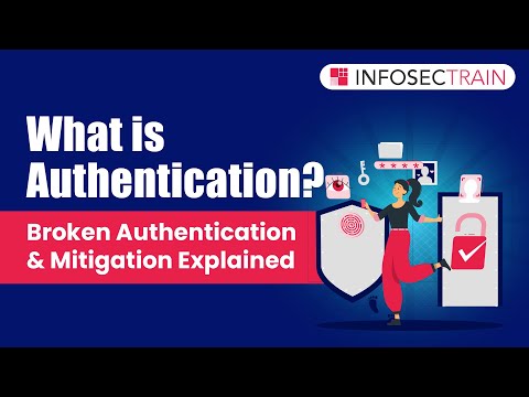 What is CSRF | What is Cross Site Request Forgery with Example