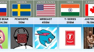 Most Subscribed Youtube Channels From Different Countries
