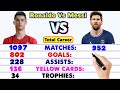 Cristiano Ronaldo Vs Lionel Messi Career Compared.