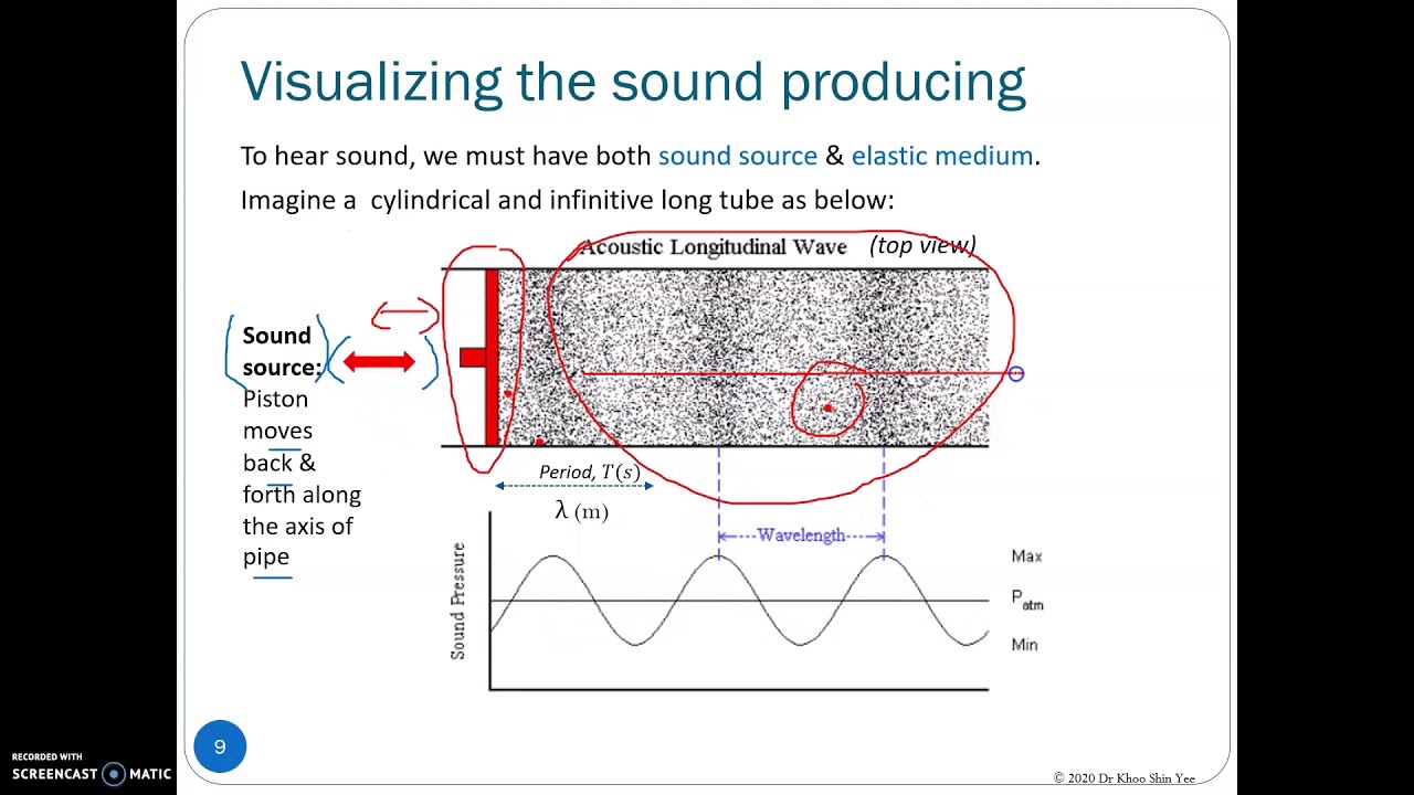 Fundamental of Acoustics Part 1 Introduction