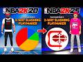 Is The Best NBA 2K Build Ever Still Good 5 Years Later