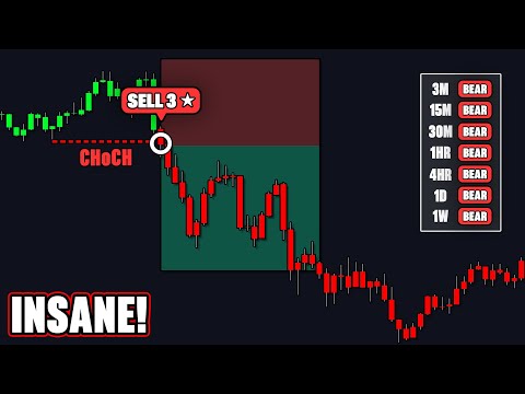 Simple Change of Character (CHoCH) Trading Strategy