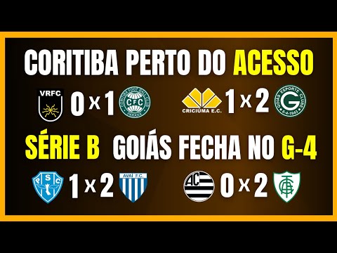 SERIES B | CORITIBA CLOSE TO ACCESS | GOIÁS IN THE G-4 | VISITORS' SATURDAY