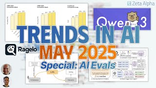 Evaluating AI Systems | Trends in AI - May 2025