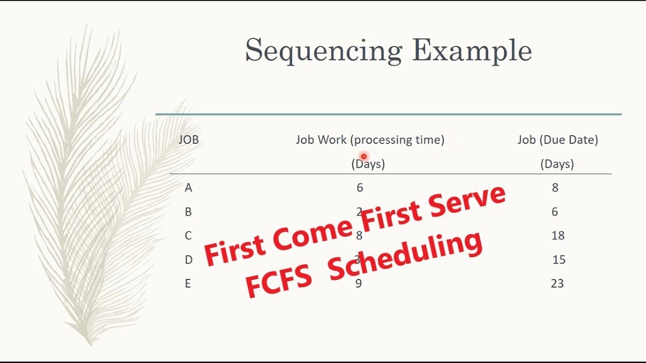 First Come First Serve (FCFS)  Scheduling