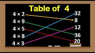 Table of 4, Learn Multiplication Table of 4, Table , Maths Tables ,Multiplication Tables