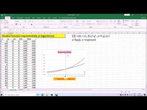 GEOME.RADU - Studiul funcțiilor exponențială și logaritmică.