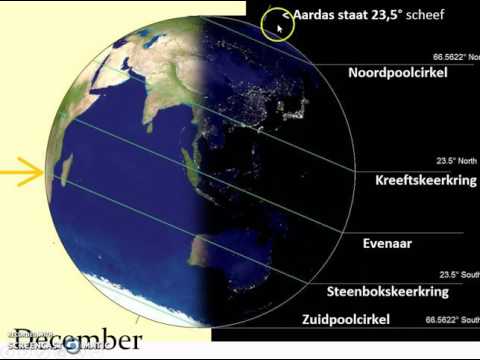 Zomer en Winter Dag en Nacht: Hoe seizoenen ontstaan, en hoe aarde, zon, maan en satellieten draaien