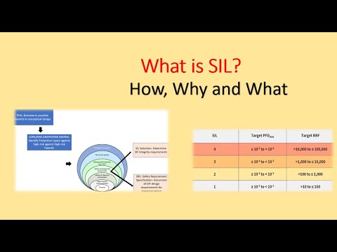 How SIL Rating of a SIF is decided? SIL- Safety Integrity Level