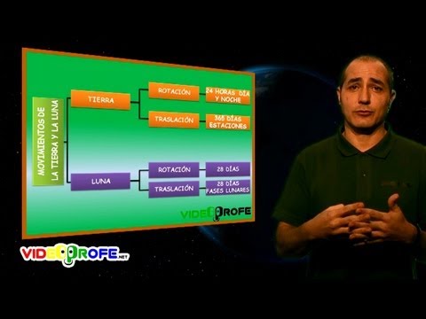 16. Los movimientos de la Tierra y la Luna. 5º Conocimiento del Medio. Videoprofe.net
