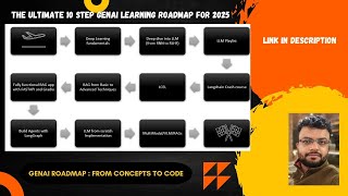 The ultimate 10 step GenAI learning Roadmap for 2025 (From Concepts to Code)