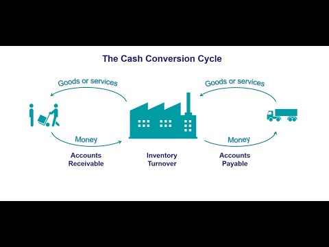 Cara Menghitung Operating Cycle Days Atau Operating Cash Cycle Kaskus