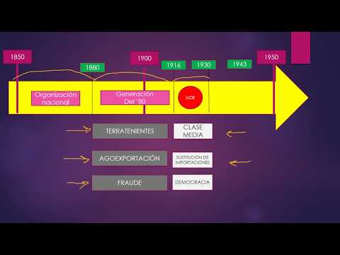 democratización en la Argentina radical