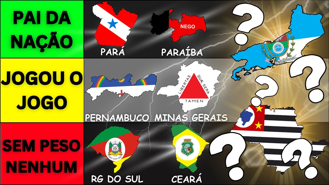 Qual ESTADO BRASILEIRO é o MAIS IMPORTANTE - TIERLIST