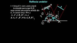 Principiul Huygens. Legile reflexiei undelor mecanice.