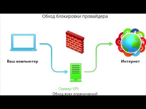 ADSL модемы. Обсуждение. Выбор - Форум onliner.by