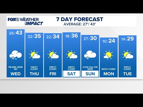 CONNECTICUT FORECAST: Evening - Dec. 9, 2025