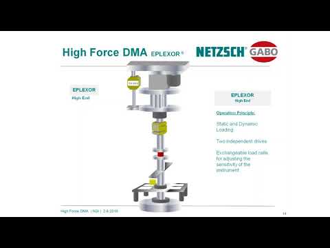 High Force DMA (Dynamic Mechanical Analysis)