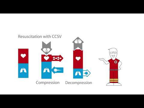 CCSV - Chest Compression Synchronised Ventilation