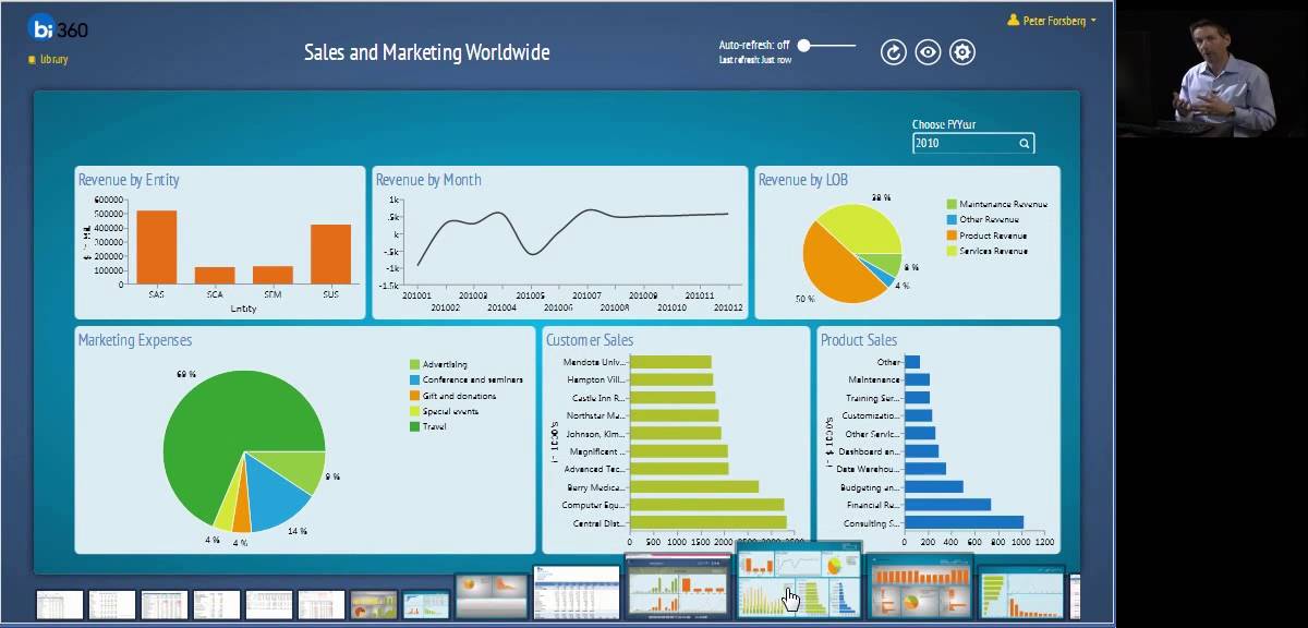 Solver - Business Intelligence for Acumatica