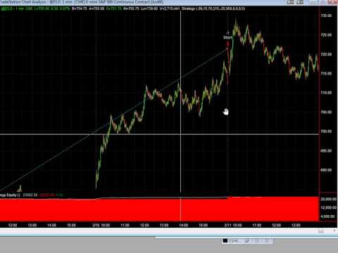 Ginas Best Week Since Launch - 70.50 Points! GForceTraders.com
