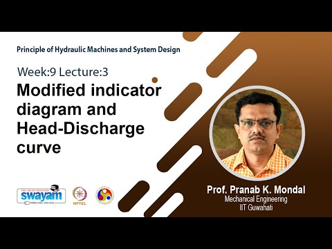 Principle of Hydraulic Machines and System Design Intro Video