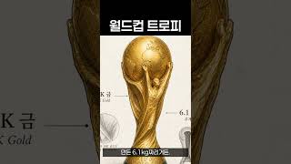 Download lagu Why the World Cup trophy isn't filled with solid gold 🏆 mp3 Download lagu Why the World Cup trophy isn't filled with solid gold 🏆 mp3