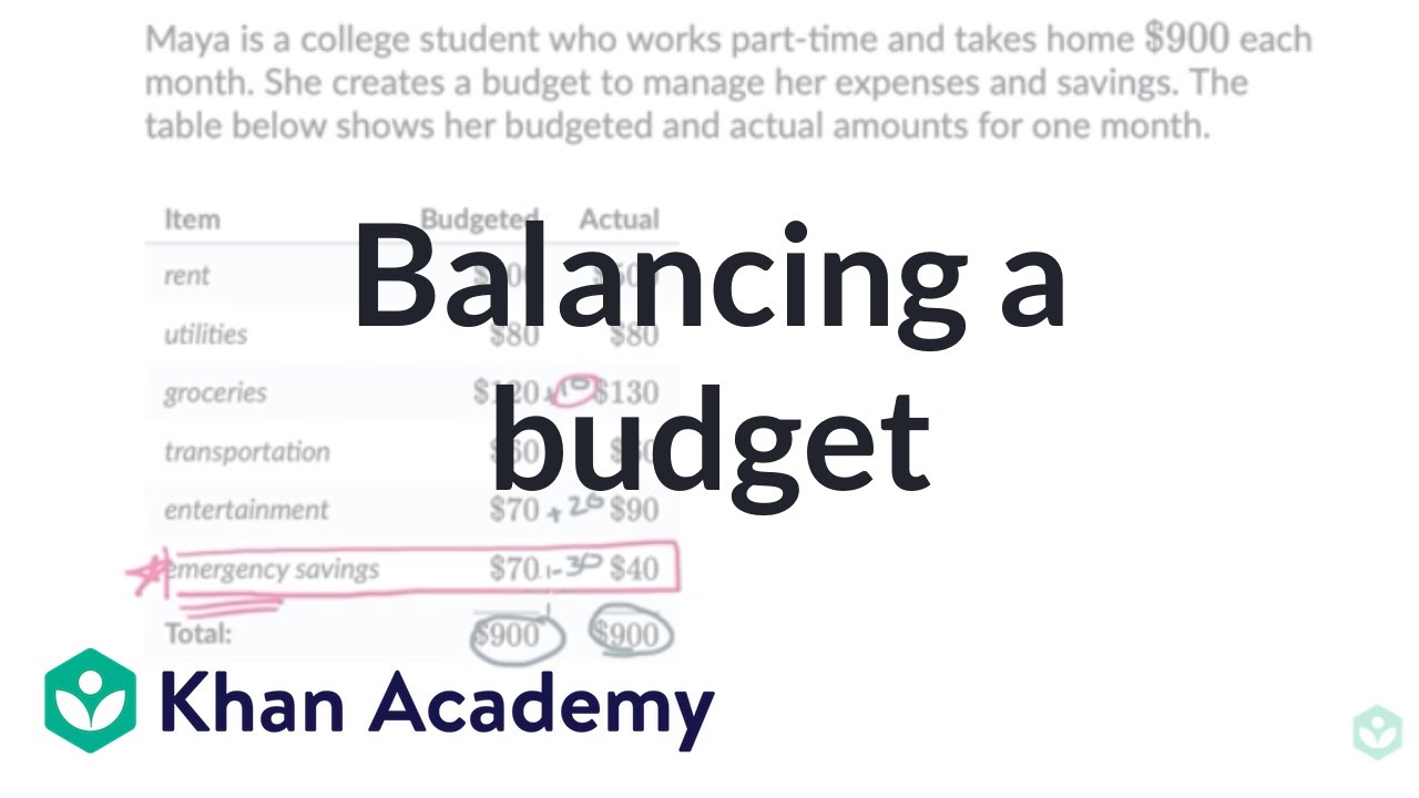 Balancing a budget | Budgeting and saving | Financial mathematics (TX TEKS) | Khan Academy
