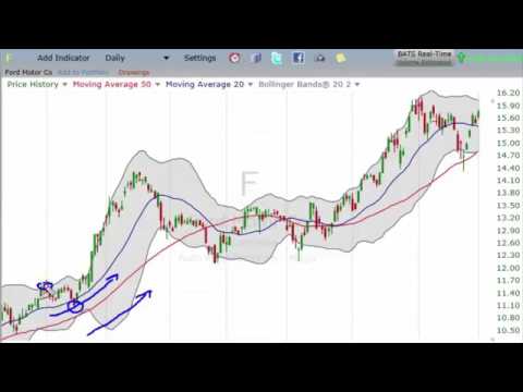 FOREX All About Bollinger Bands