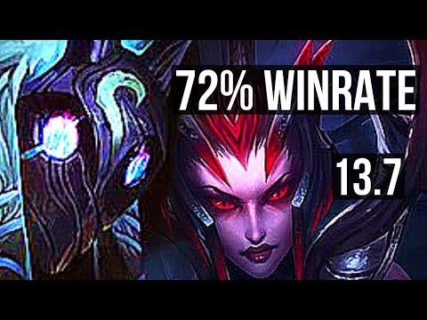KINDRED vs ELISE (JNG) | 72% winrate, Quadra | KR Grandmaster | 13.7